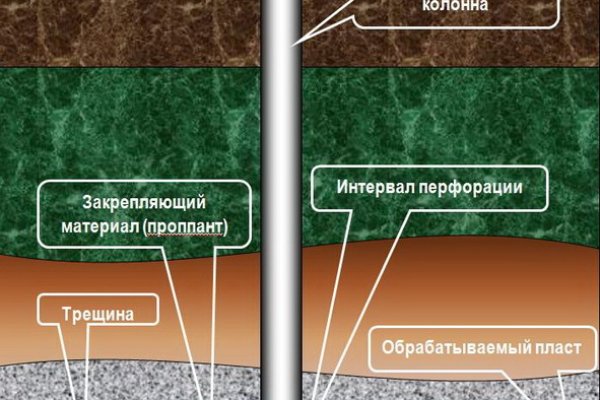 Актуальная ссылка на кракен