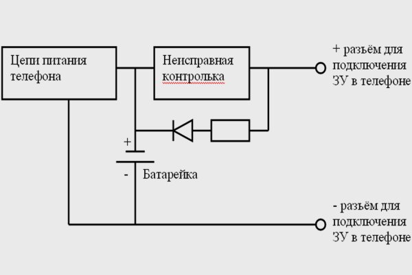 Кракен сайт это